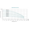 Насос поверхностный многоступенчатый LEO EMHm 4-6 (1100 Вт, 117 л/мин, 61.5 м) L1804